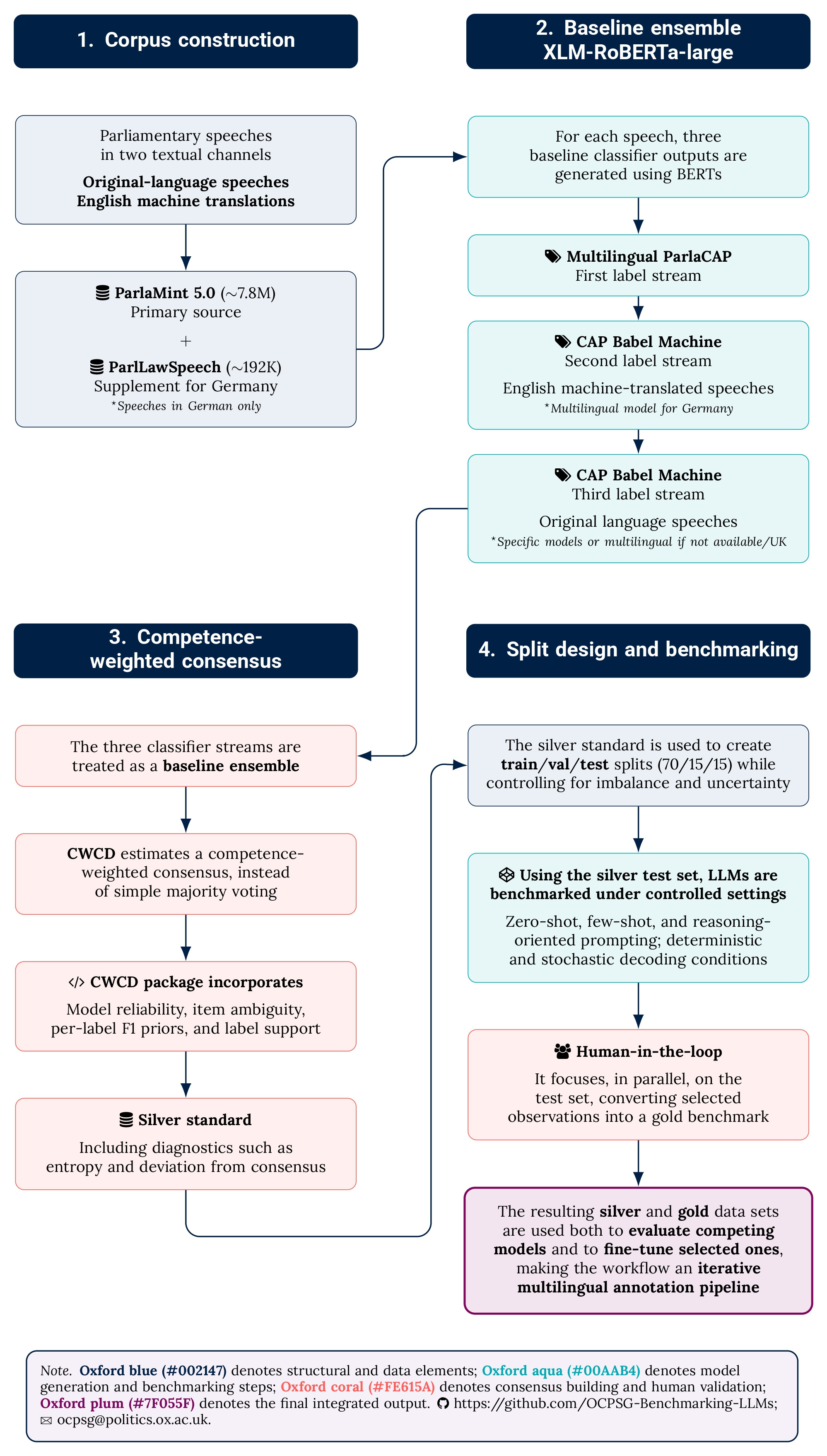 OCPSG-Benchmarking project project visual