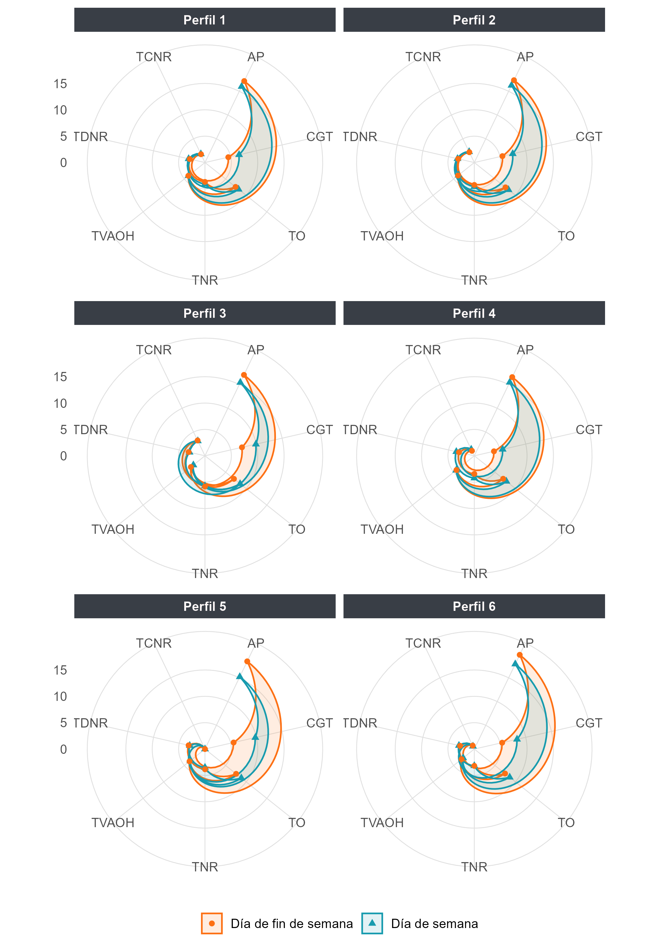 Time Use consultancy project visual