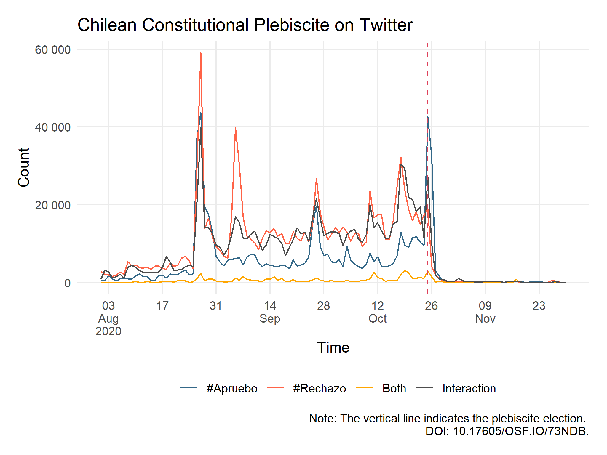 Twitter Tracker project project visual